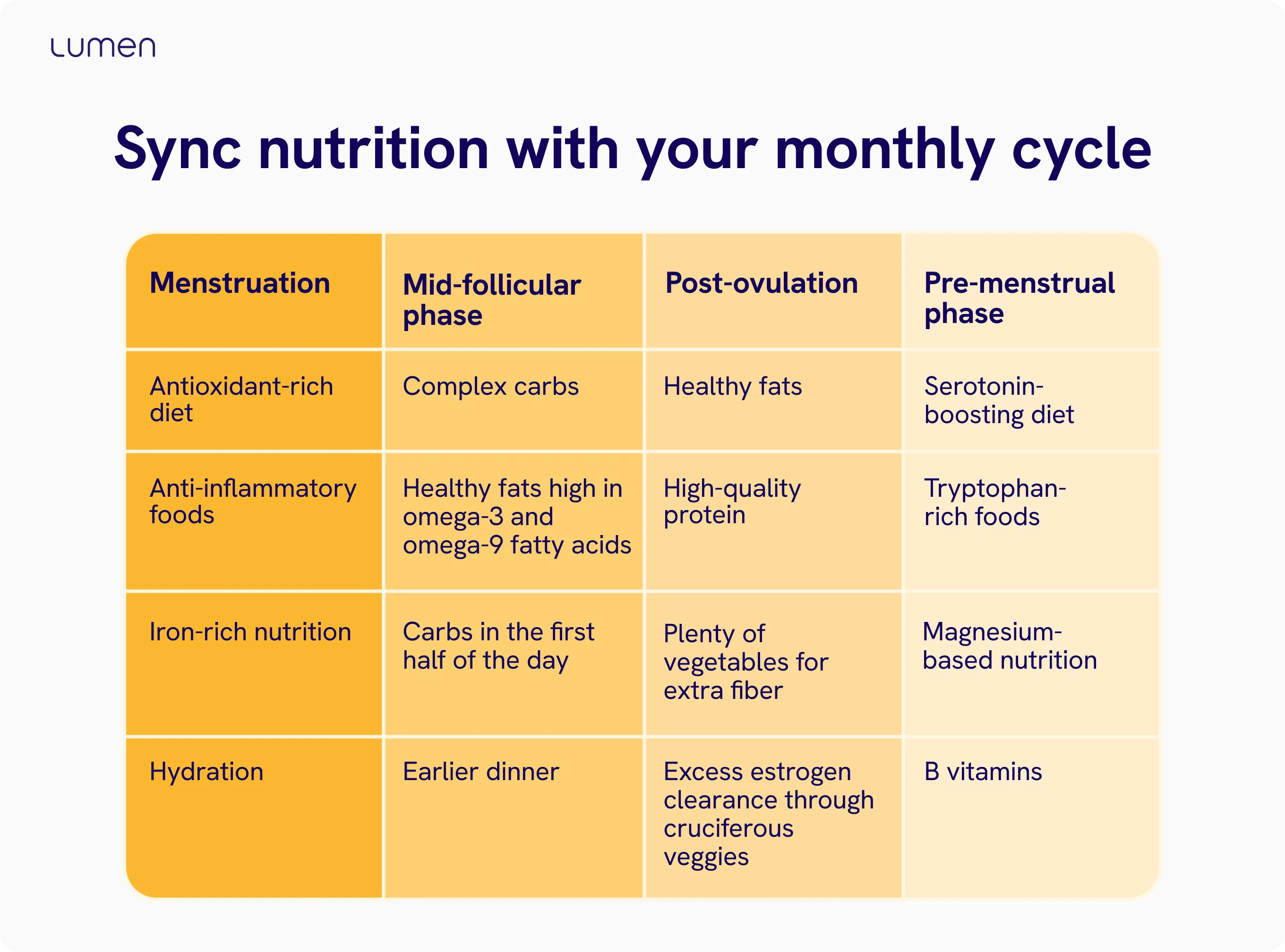 Personalized diet plan