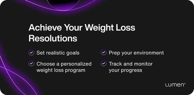 2024 weight loss resolutions