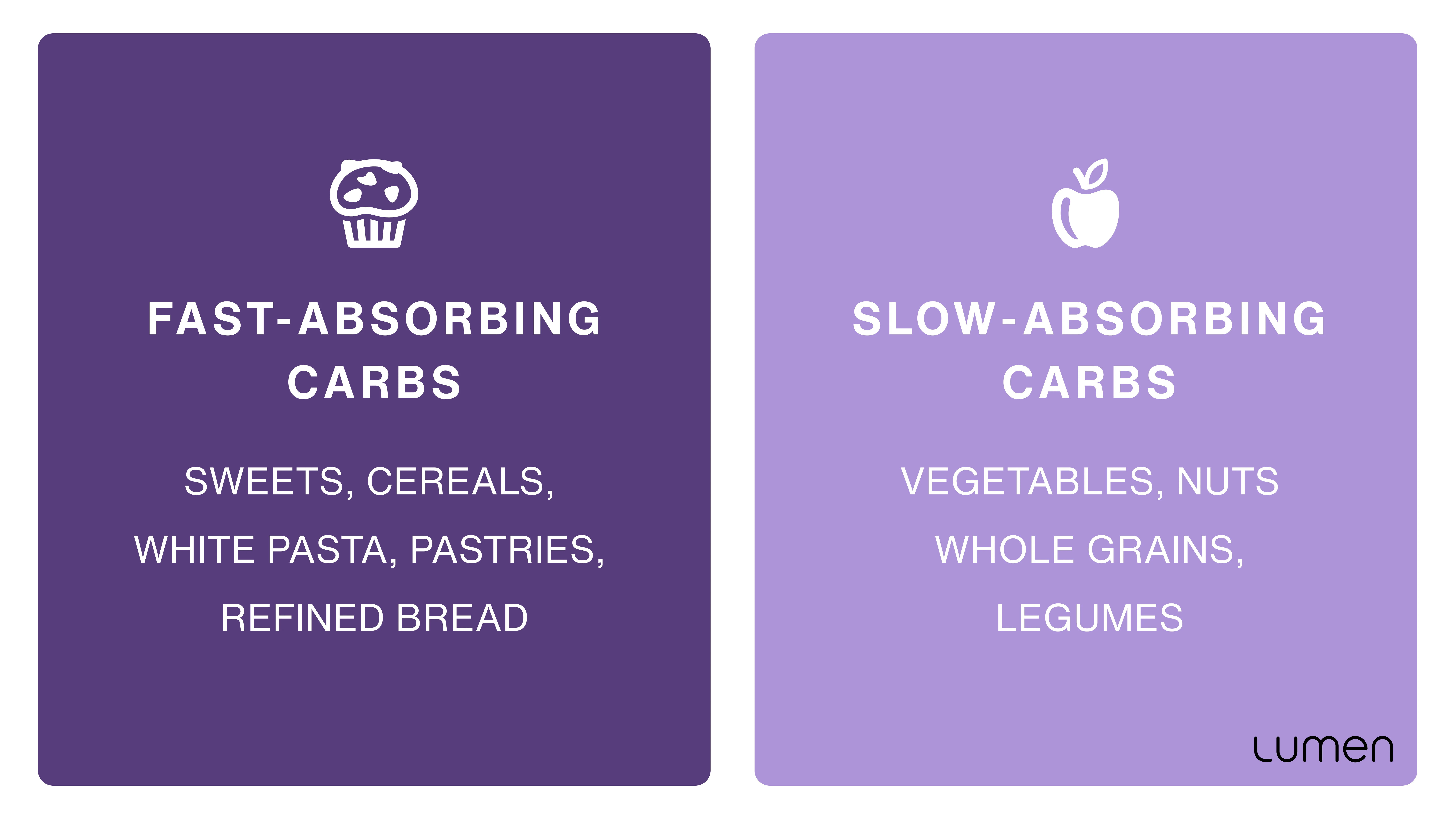 Types of carbs complex and simple