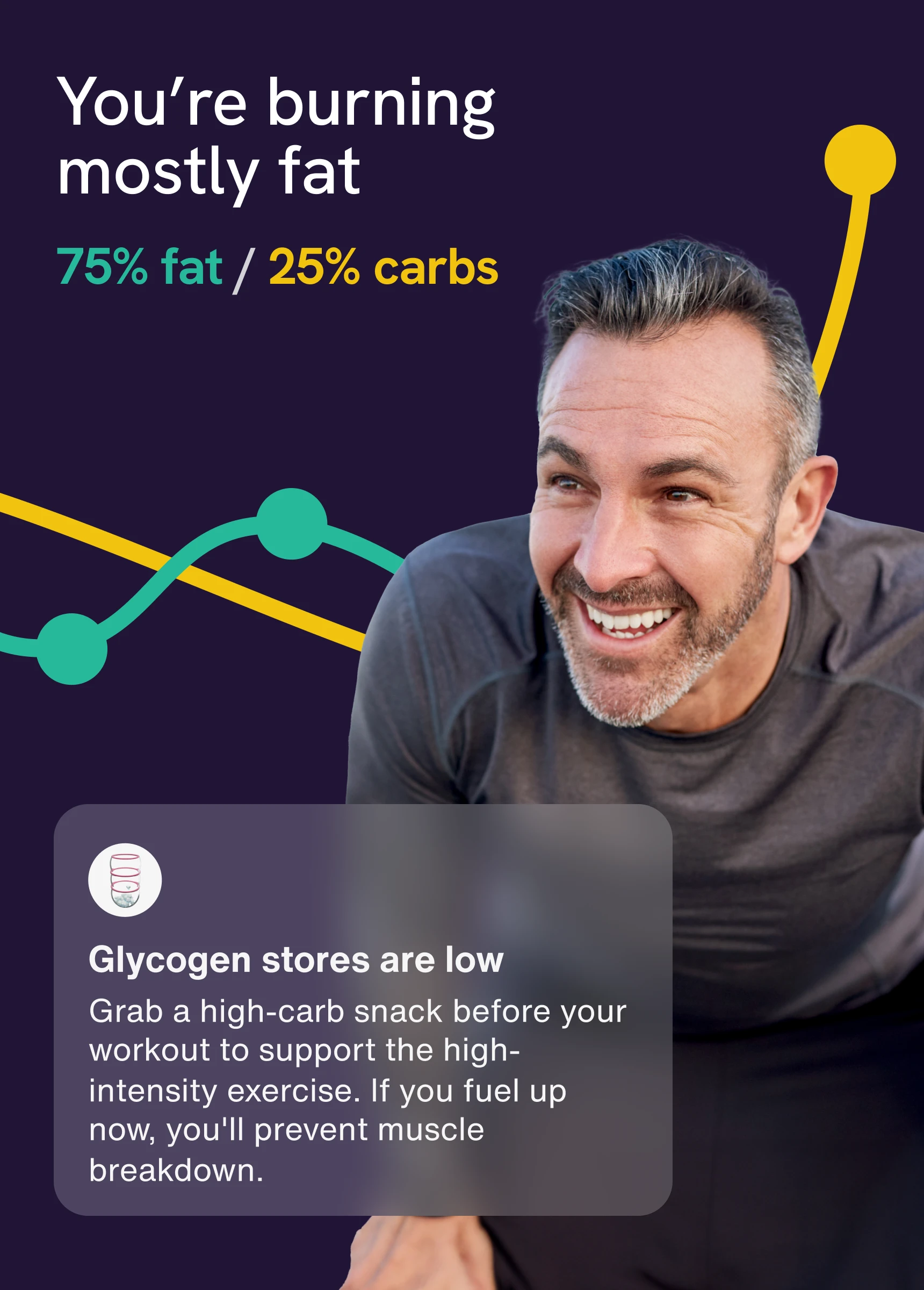 Measure metabolism