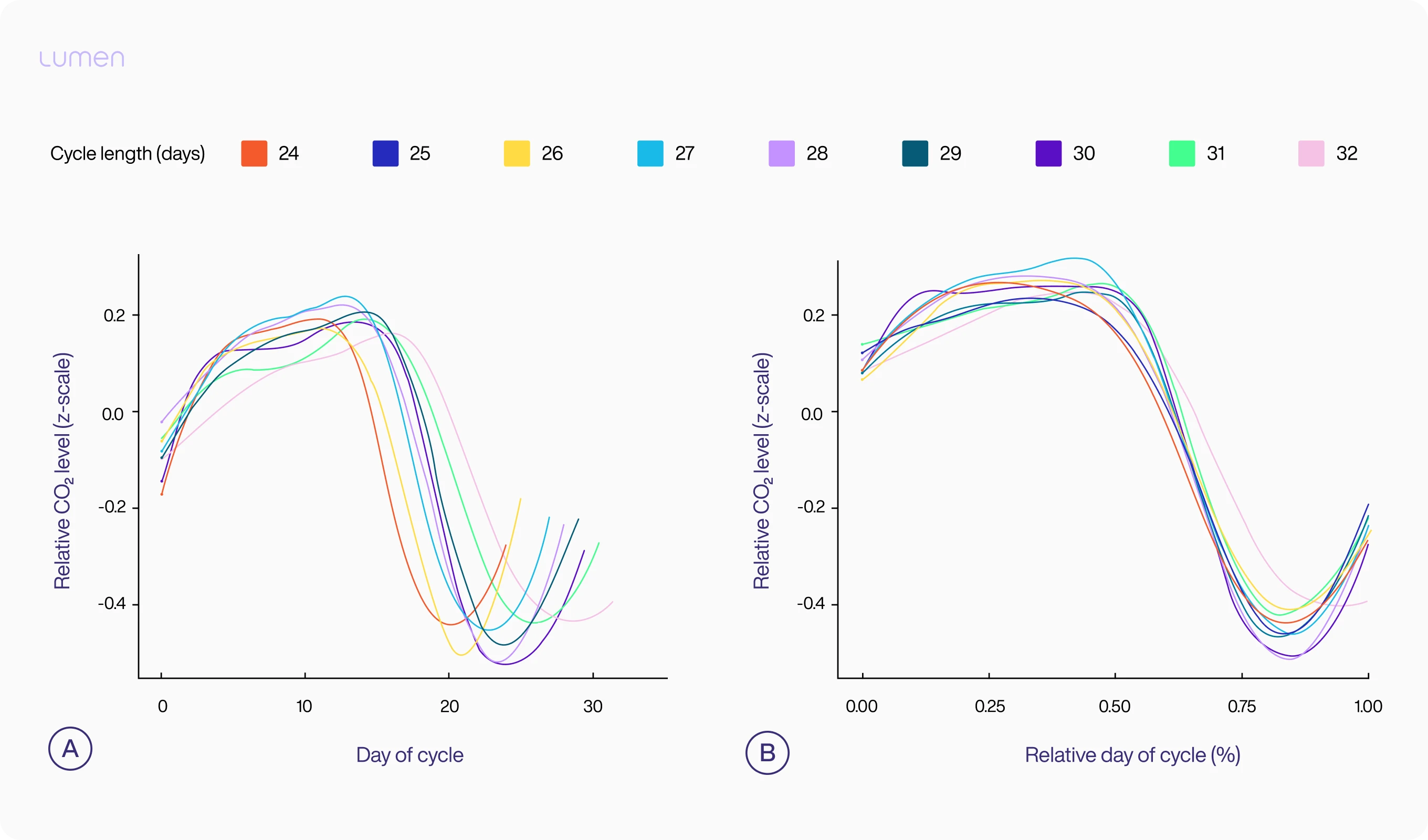 Metabolism and women’s cycle