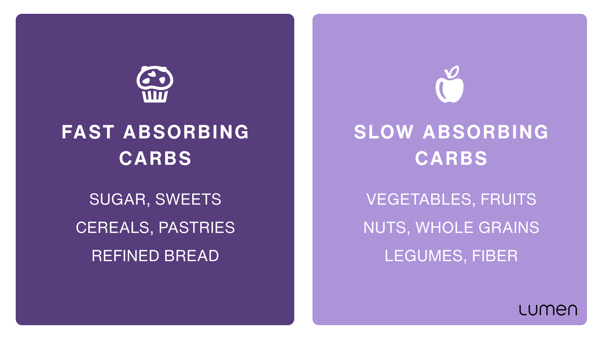 types of carbohydrates