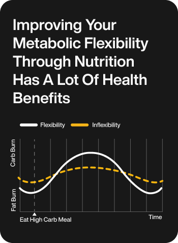 Metabolic Health Eating Out Healthy