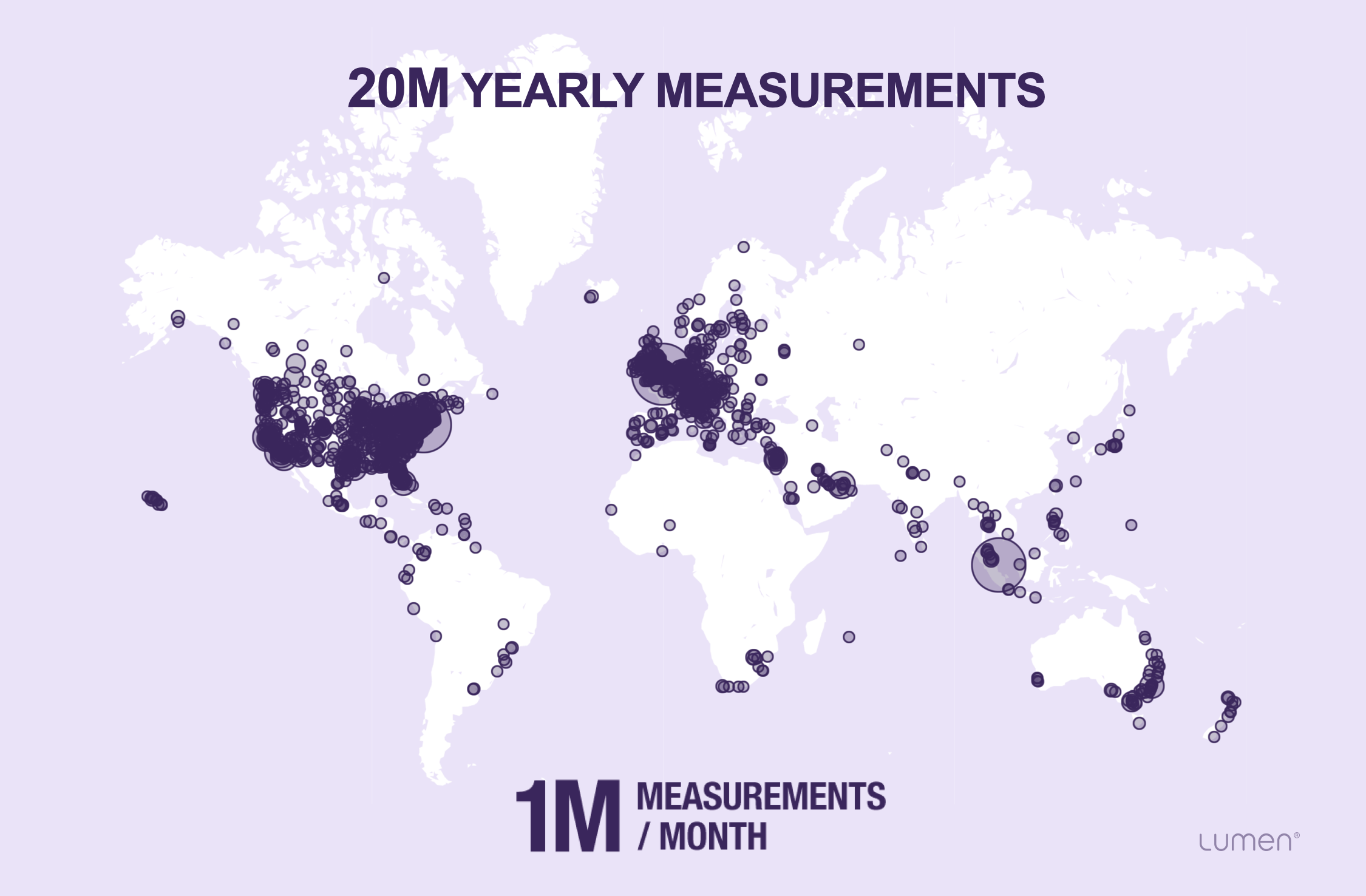 Lumen measurement 2021